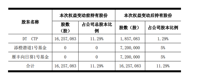 爱司凯遭监管质疑是否面临退市风险，三家私募却争先接盘