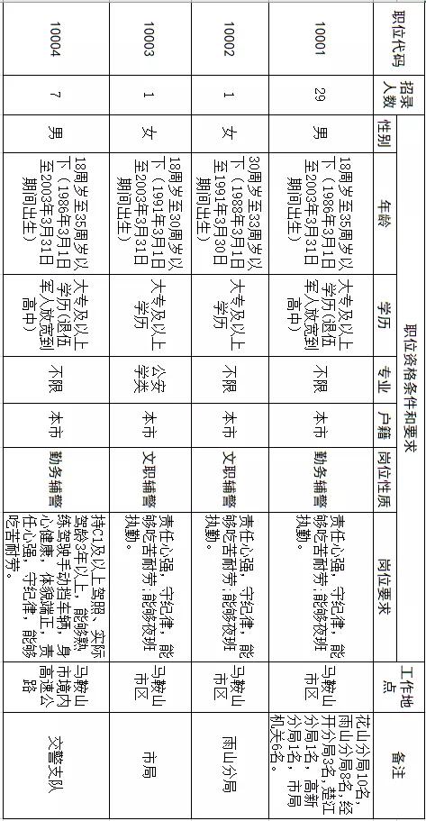 马鞍山市公安局最新招聘