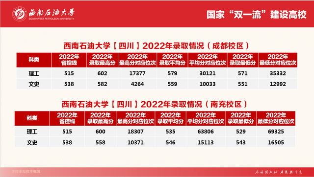 西南石油大学2023年计划招生7960人，进校后有两次转专业机会