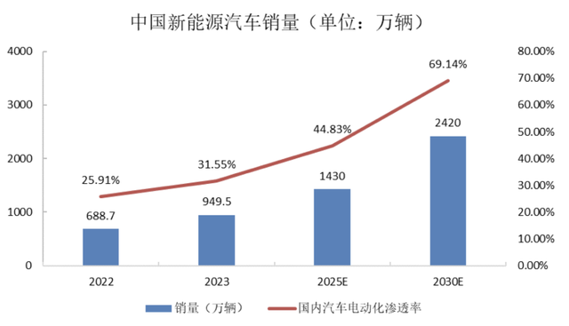 拆解赣锋锂业年报：业绩大跌之下 28岁“少东家”未来如何掌舵