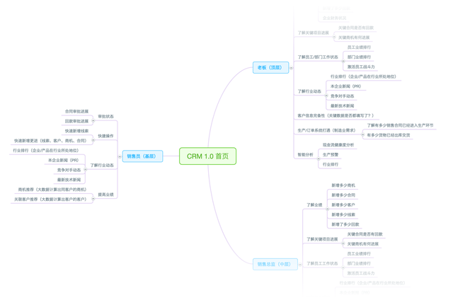 交互实战：云之家 CRM 1.0 项目总结