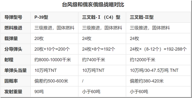 消息太突然！48000吨的俄“台风”级核潜艇退役，一代传奇终结