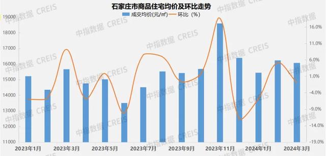 2024年1-3月石家庄房地产企业销售业绩TOP10