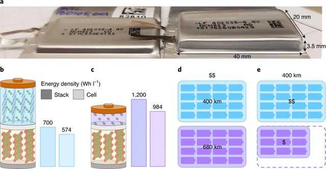 特斯拉拥抱台积电：7nm 自动驾驶芯片性能吊打英伟达