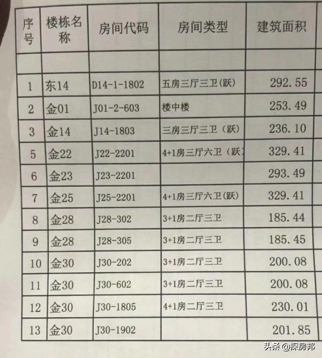 排雷NO.1丨南宁恒大苹果园7500，万科城1万2！这些便宜该不该捡