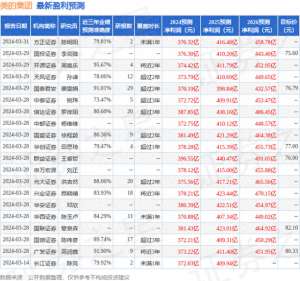 美的集团股价(东方财富证券：给予美的集团买入评级)