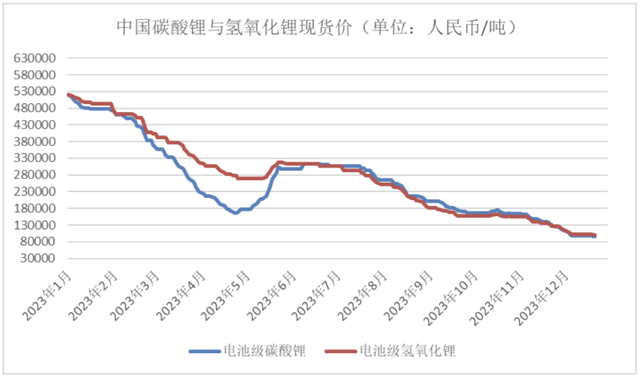 拆解赣锋锂业年报：业绩大跌之下 28岁“少东家”未来如何掌舵