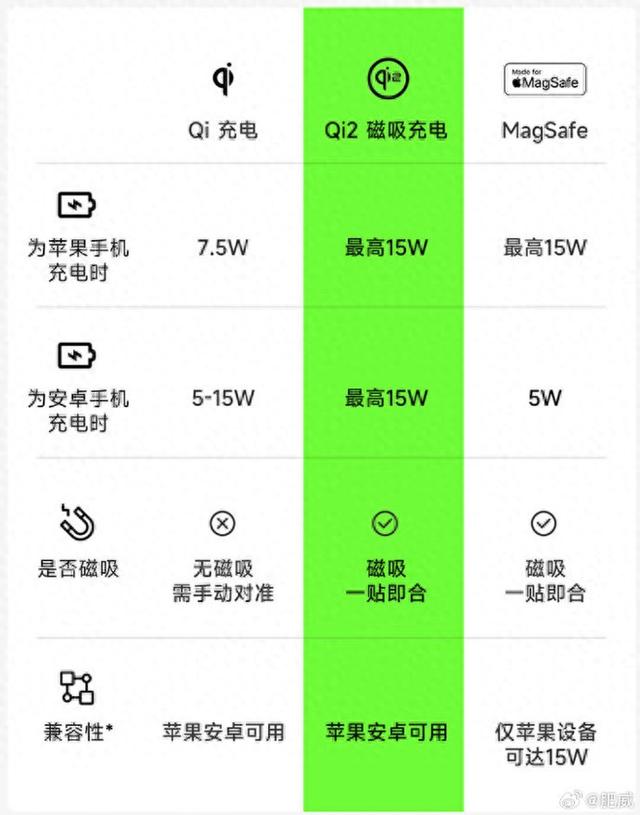 一篇看完，无线充电手机大盘点：近200款，新老旗舰任你选