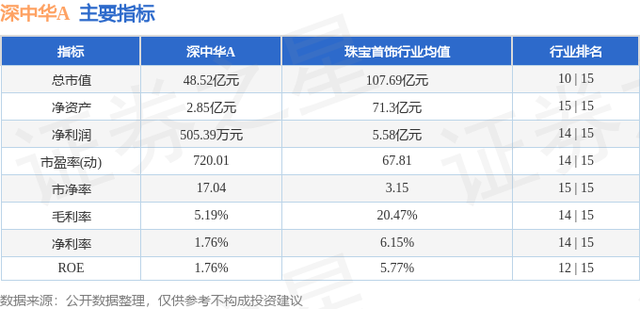 深中华A（000017）4月22日主力资金净卖出3332.04万元