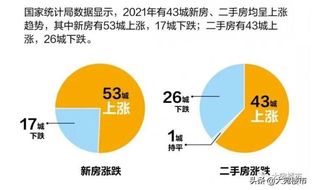 2022，影响南阳房价的9件事