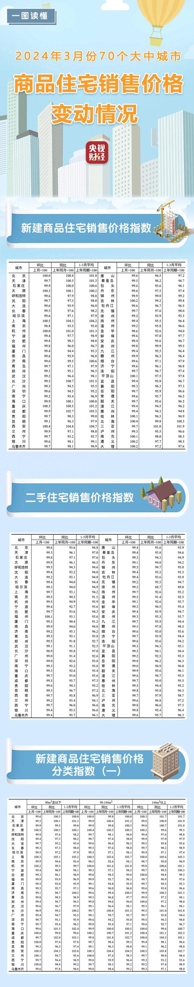 降价！最新房价出炉→