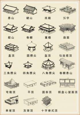 古建筑屋顶(【资料转载】中国古建筑屋顶)