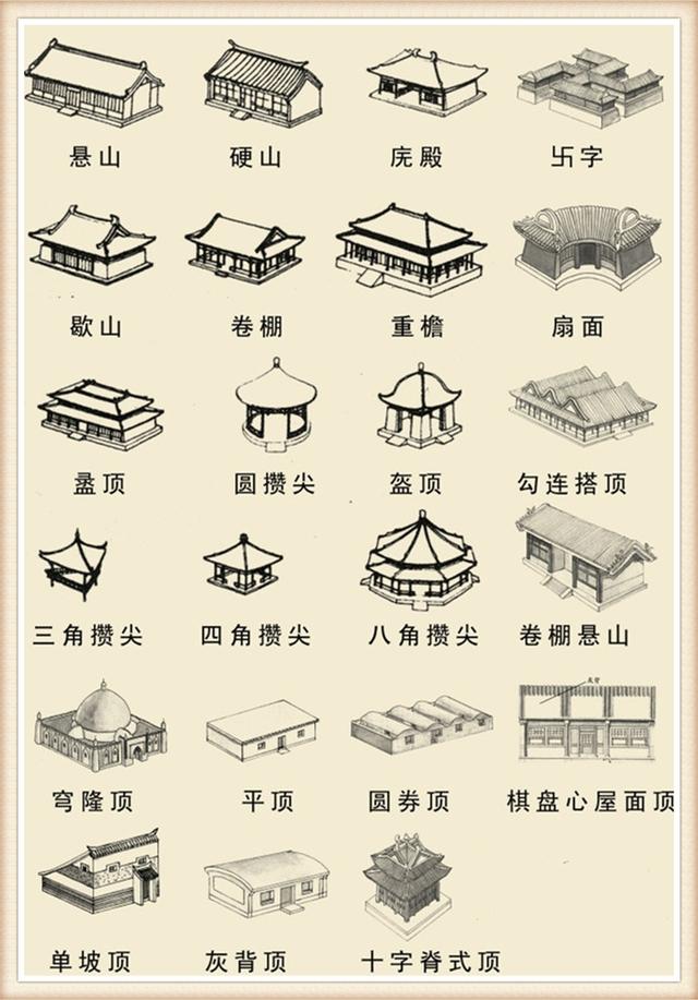 【资料转载】中国古建筑屋顶