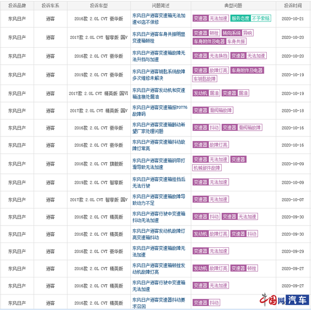 一过质保就要自费更换 逍客车主呼吁：为啥通病无人管