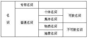 单词词性(必须牢记的英语十类词性分类及用法，史上最全讲解)