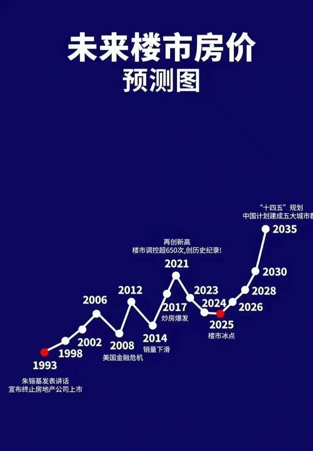 惊人！专家预测2025房价飙升，你准备好“飞天”了吗