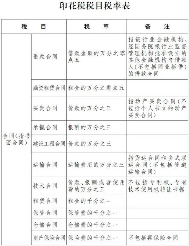 《中华人民共和国印花税法》公布（附全文）