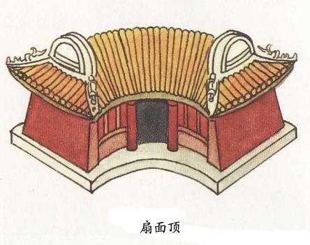 【资料转载】中国古建筑屋顶