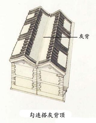 【资料转载】中国古建筑屋顶