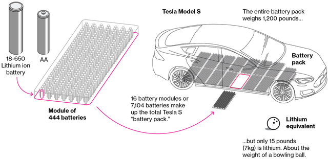 特斯拉拥抱台积电：7nm 自动驾驶芯片性能吊打英伟达