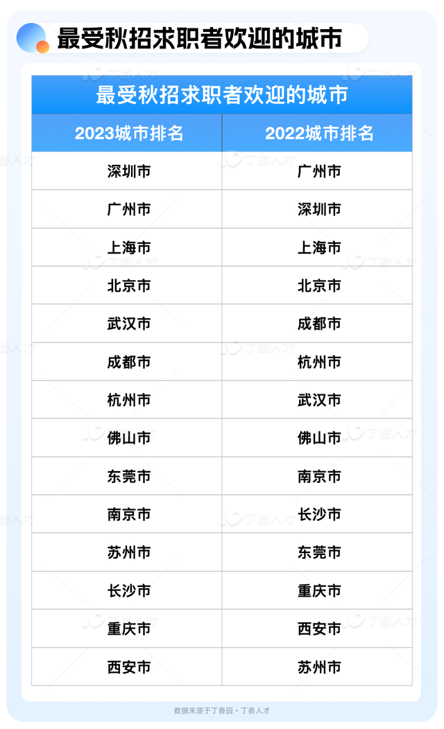 《2023年医疗秋招报告》：皮肤性病科“逆袭”成薪资最高科室