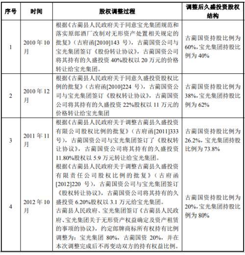 郎酒要上市了说说曾经的国企的改制往事