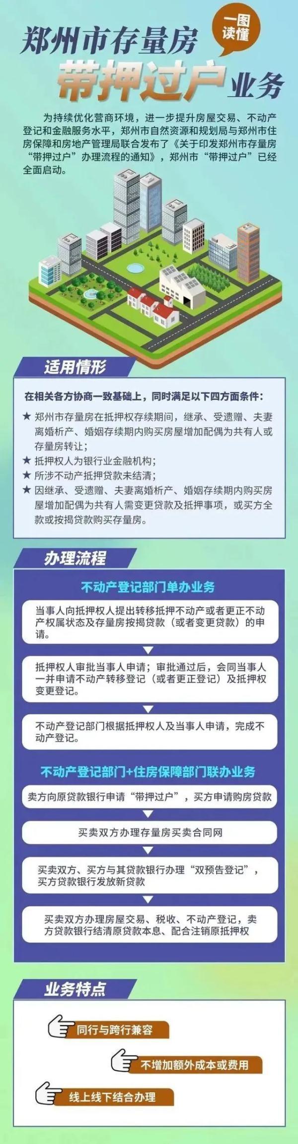 郑州全面推广存量房“带押过户”，办理流程来了