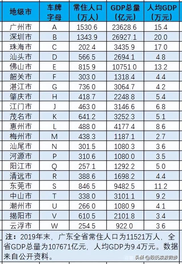 由粤湘两省城市汽车车牌排序看其在省内的地位差别