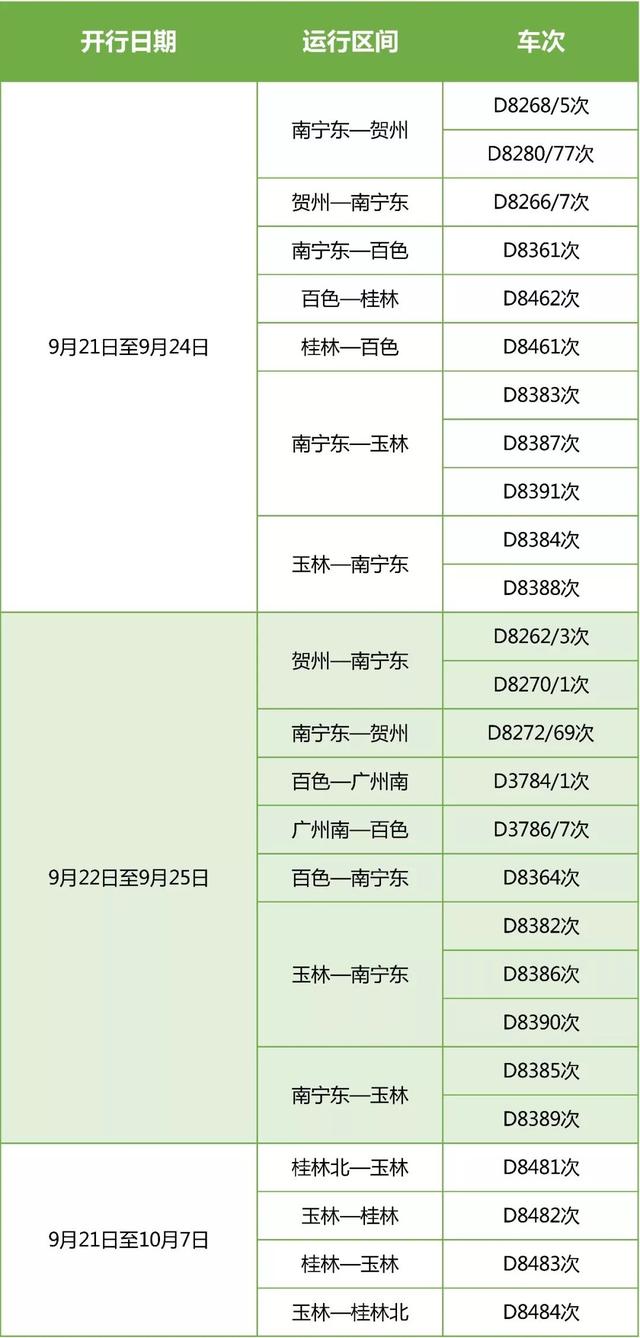 中秋回家还没买到票别急！这里有铁路、航班、汽车新增班次信息