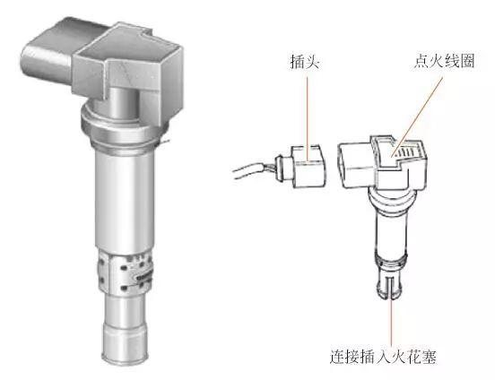 图解点火系统的基本结构、原理