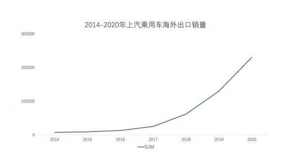 全球影响力最强十大国产品牌：上汽排名第一、比亚迪屈居第七