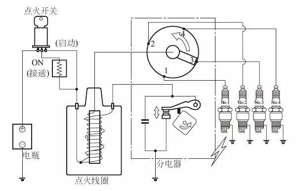 图解点火系统的基本结构、原理