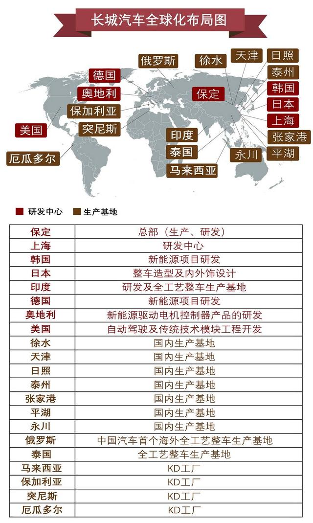 全球影响力最强十大国产品牌：上汽排名第一、比亚迪屈居第七