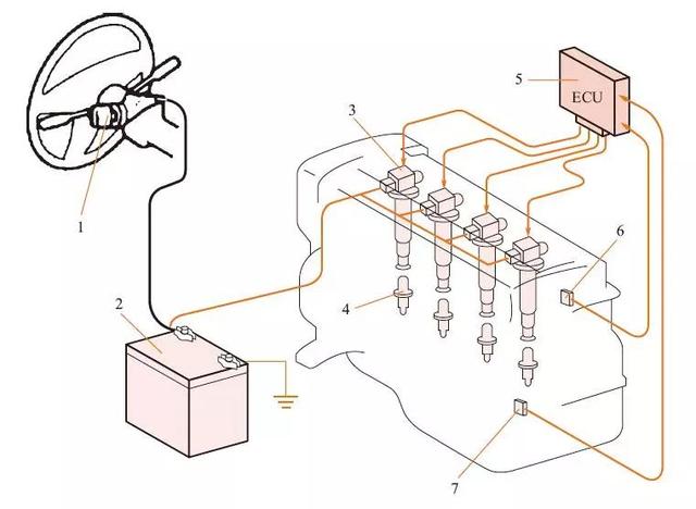 图解点火系统的基本结构、原理