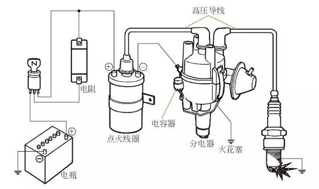 图解点火系统的基本结构、原理