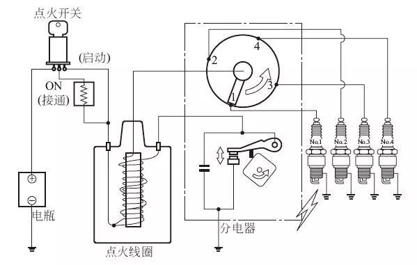 图解点火系统的基本结构、原理