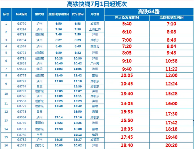 请注意！四川自贡公交高铁快线发班时间有变动，具体时间看这里