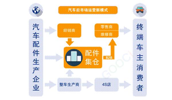 汽车行业如何管理好庞大而复杂的供应链