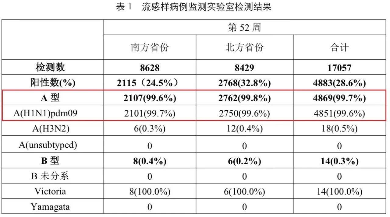 流感高发期 这些用药常识要知道