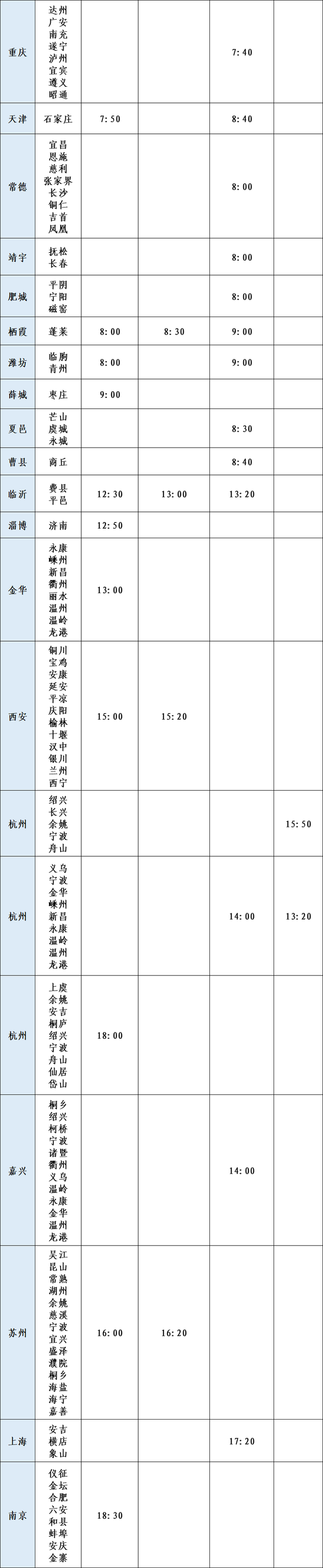 出行更便利！青岛汽车总站新增多条“联程联运”线路(附发车时刻表)