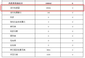 多地发布传染病情况，紧急提醒！