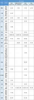 金寨长途汽车站(出行更便利青岛汽车总站新增多条“联程联运”线路(附发车时刻表))