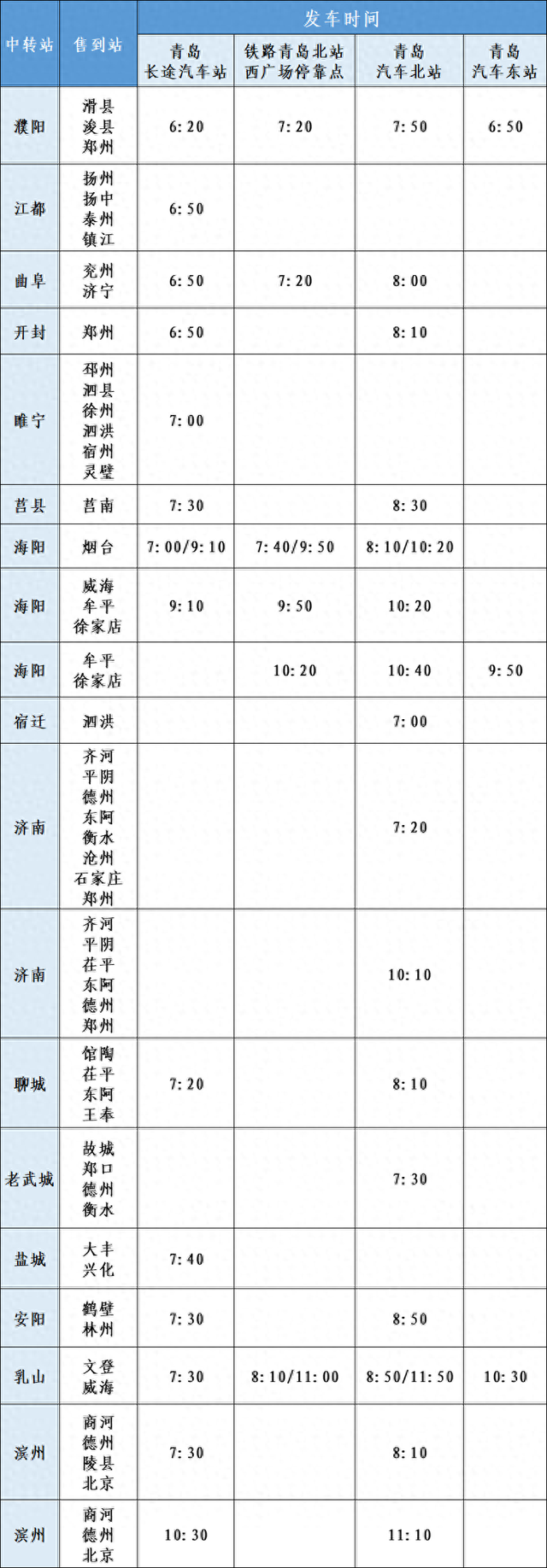 出行更便利！青岛汽车总站新增多条“联程联运”线路(附发车时刻表)