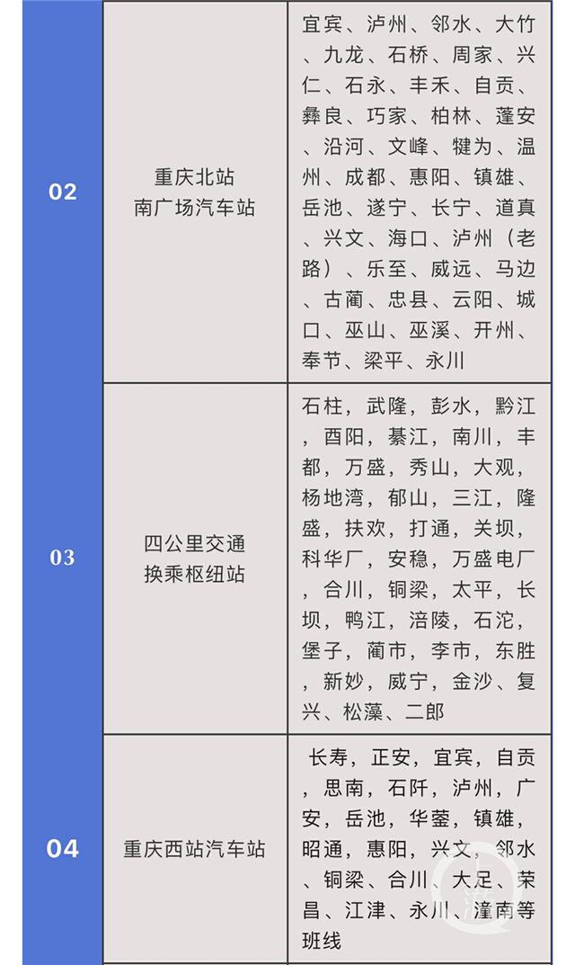 最新！重庆主城汽车站线路表来了 四公里枢纽站、茶园江南枢纽站均已恢复运营