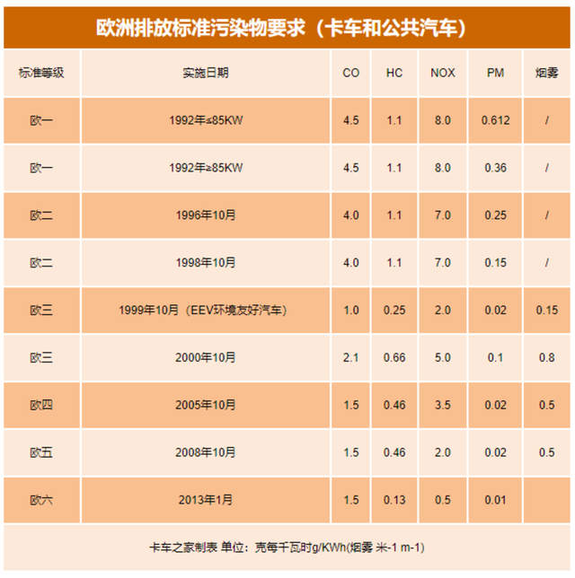 聚焦排放“升级”，一文读懂中日欧美的尾气治理之路