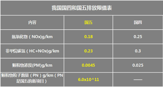 聚焦排放“升级”，一文读懂中日欧美的尾气治理之路