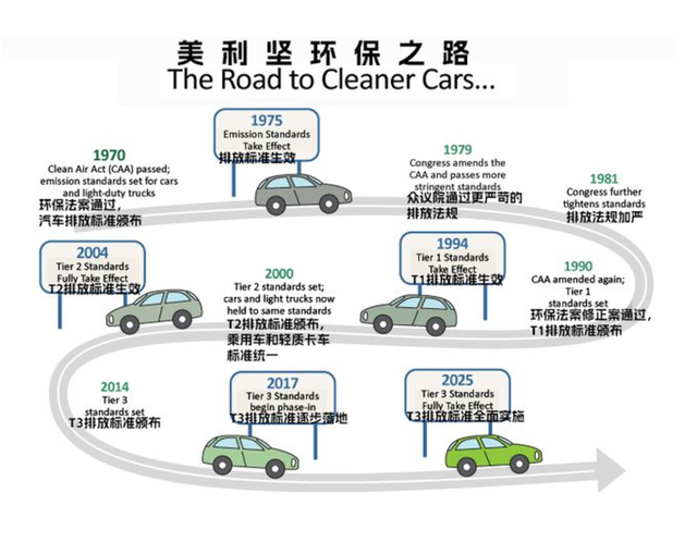 聚焦排放“升级”，一文读懂中日欧美的尾气治理之路