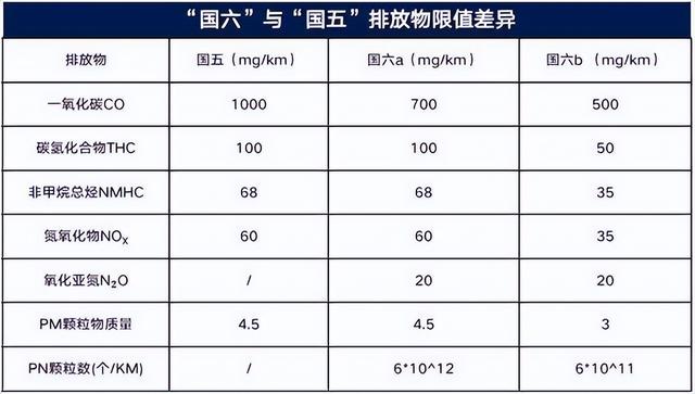 聚焦排放“升级”，一文读懂中日欧美的尾气治理之路