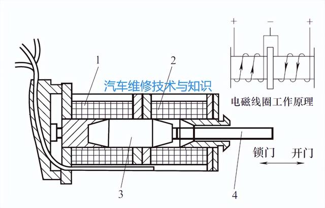 中控门锁系统的结构特点、常见故障及检修思路