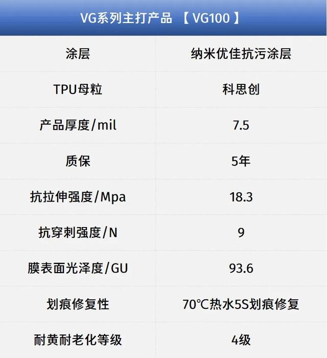 UPPF隐形车衣系列全览